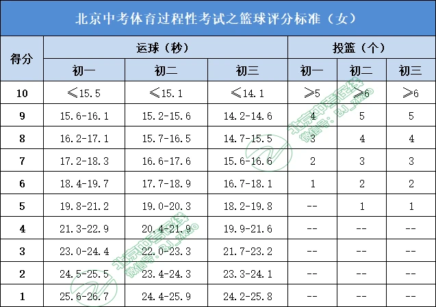 为什么数据分析能帮助篮球教练更好地指导球员_2